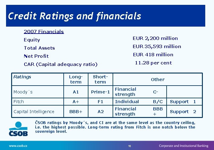 Credit Ratings and financials 2007 Financials Equity EUR 2, 200 million Total Assets EUR