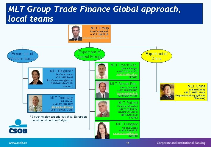 MLT Group Trade Finance Global approach, local teams MLT Group Karel Vandebeek + 32