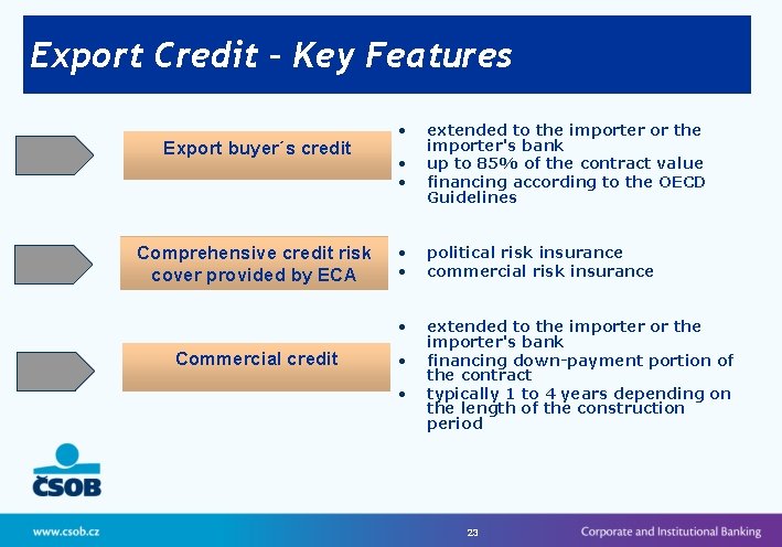 Export Credit – Key Features Export buyer´s credit Comprehensive credit risk cover provided by