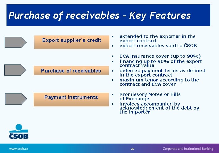 Purchase of receivables – Key Features Export supplier´s credit • • Purchase of receivables