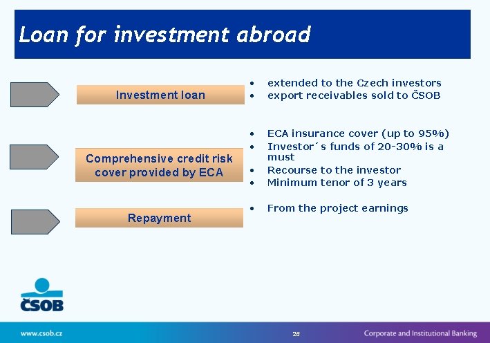 Loan for investment abroad Investment loan Comprehensive credit risk cover provided by ECA Repayment