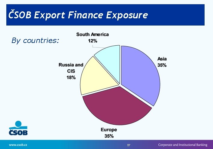 ČSOB Export Finance Exposure By countries: 27 
