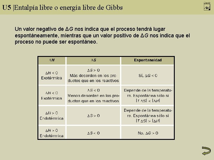 U 5 |Entalpía libre o energía libre de Gibbs Un valor negativo de ΔG