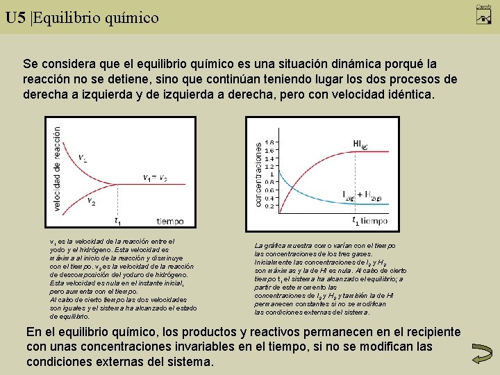 U 5 |Equilibrio químico Se considera que el equilibrio químico es una situación dinámica