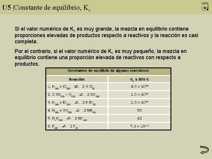 U 5 |Constante de equilibrio, Kc Si el valor numérico de Kc es muy