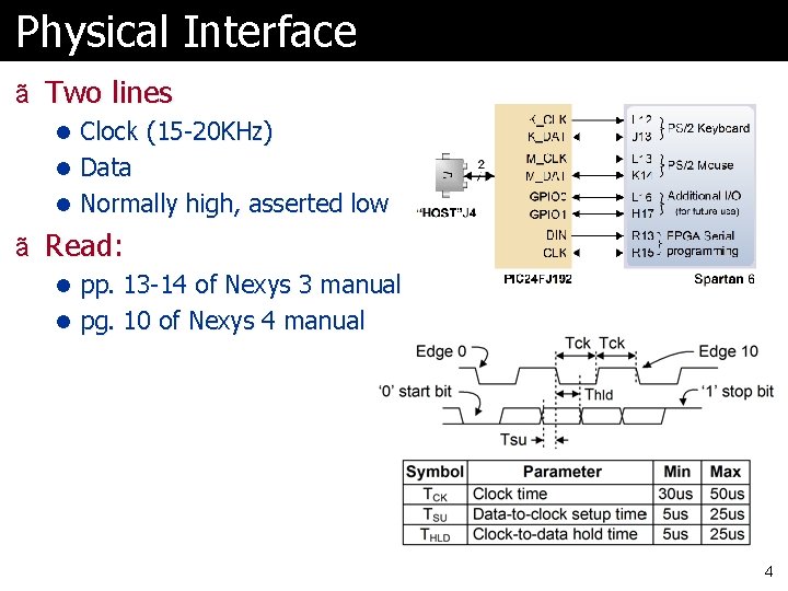 Physical Interface ã Two lines l Clock (15 -20 KHz) l Data l Normally