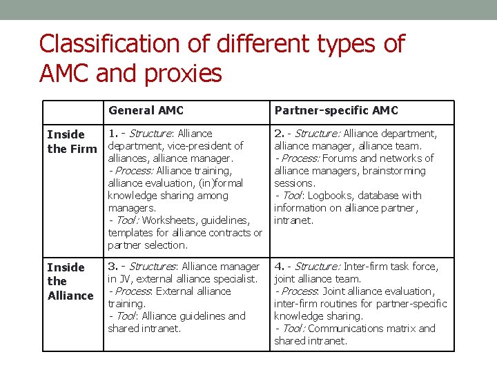 Classification of different types of AMC and proxies General AMC 1. - Structure: Alliance