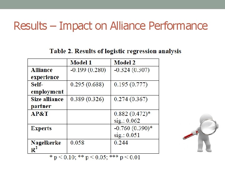 Results – Impact on Alliance Performance 