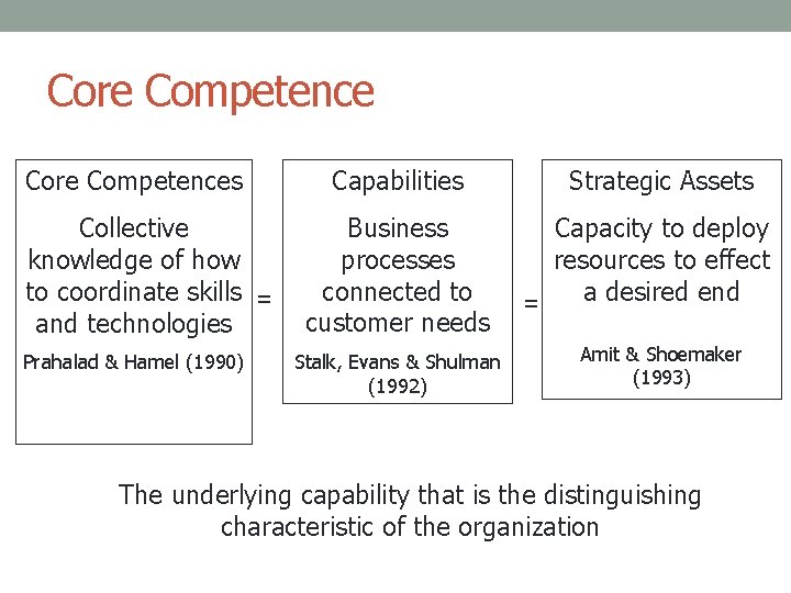 Core Competences Collective knowledge of how to coordinate skills = and technologies Prahalad &