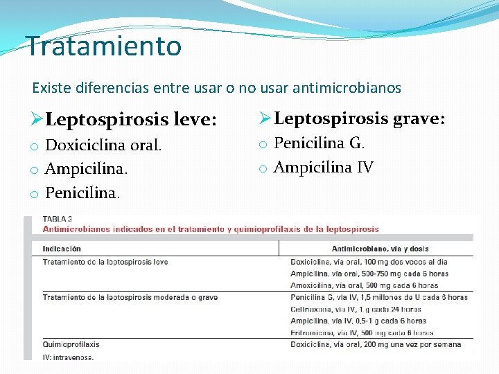 Tratamiento Existe diferencias entre usar o no usar antimicrobianos ØLeptospirosis leve: o Doxiciclina oral.
