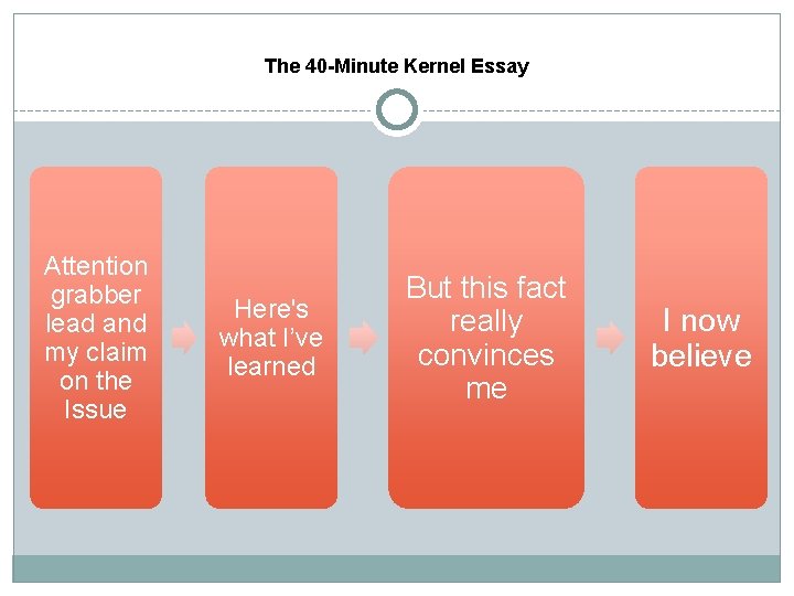 The 40 -Minute Kernel Essay Attention grabber lead and my claim on the Issue