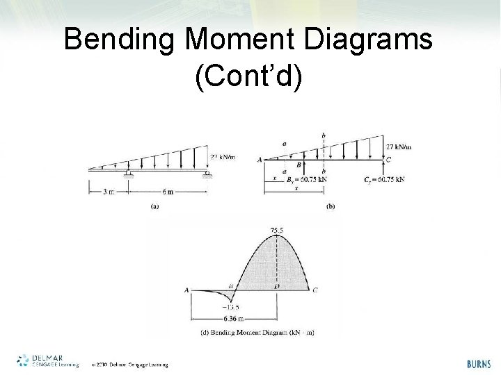 Bending Moment Diagrams (Cont’d) 