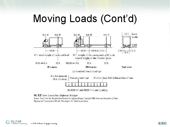 Moving Loads (Cont’d) 