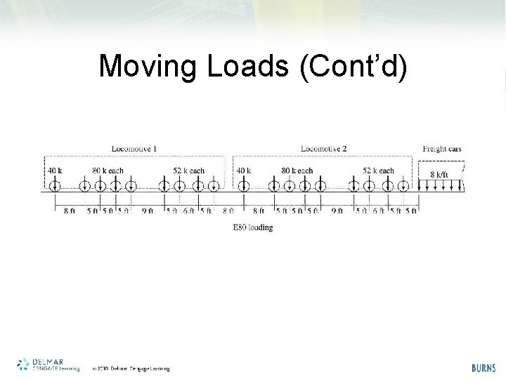 Moving Loads (Cont’d) 