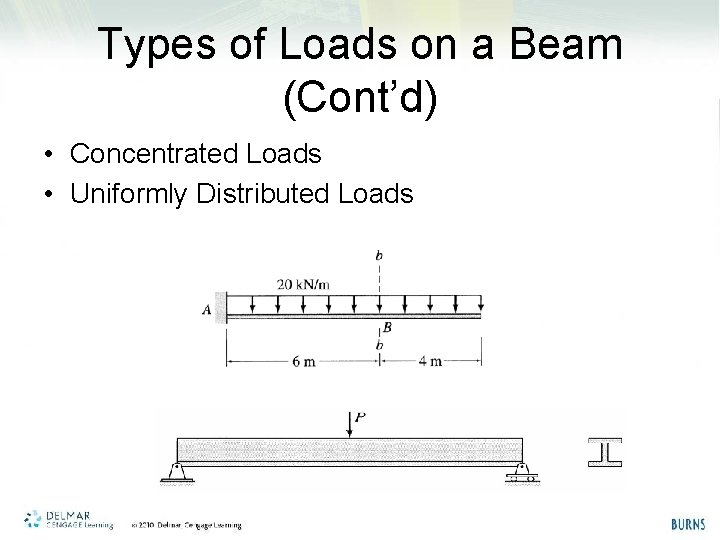 Types of Loads on a Beam (Cont’d) • Concentrated Loads • Uniformly Distributed Loads