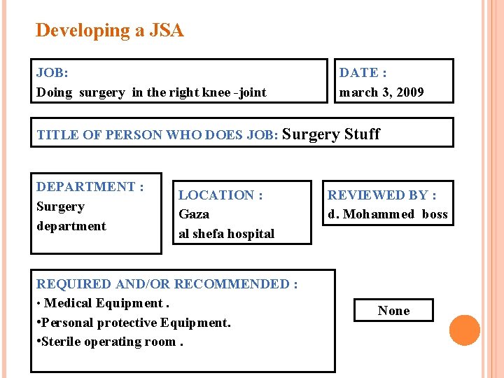 Developing a JSA JOB: Doing surgery in the right knee -joint DATE : march