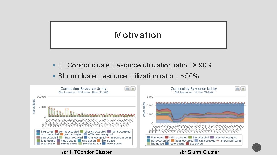 Motivation • HTCondor cluster resource utilization ratio : > 90% • Slurm cluster resource