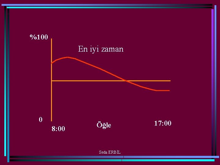 %100 En iyi zaman 0 8: 00 Öğle Seda ERBİL 17: 00 