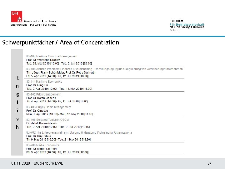 Fakultät Für Betriebswirtschaft HBS Hamburg Business School Schwerpunktfächer / Area of Concentration E n