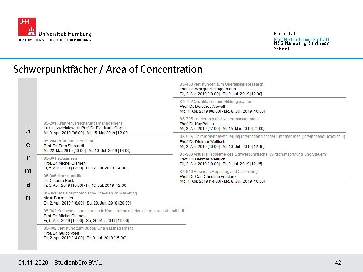 Fakultät Für Betriebswirtschaft HBS Hamburg Business School Schwerpunktfächer / Area of Concentration G e