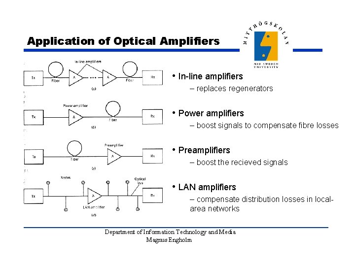 Application of Optical Amplifiers • In-line amplifiers – replaces regenerators • Power amplifiers –