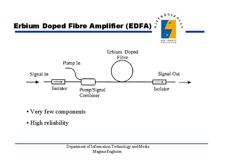Erbium Doped Fibre Amplifier (EDFA) • Very few components • High reliability Department of