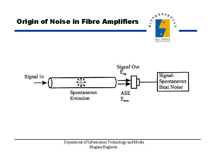 Origin of Noise in Fibre Amplifiers Department of Information Technology and Media Magnus Engholm