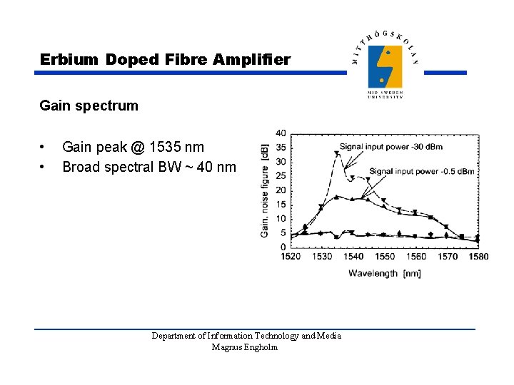 Erbium Doped Fibre Amplifier Gain spectrum • • Gain peak @ 1535 nm Broad