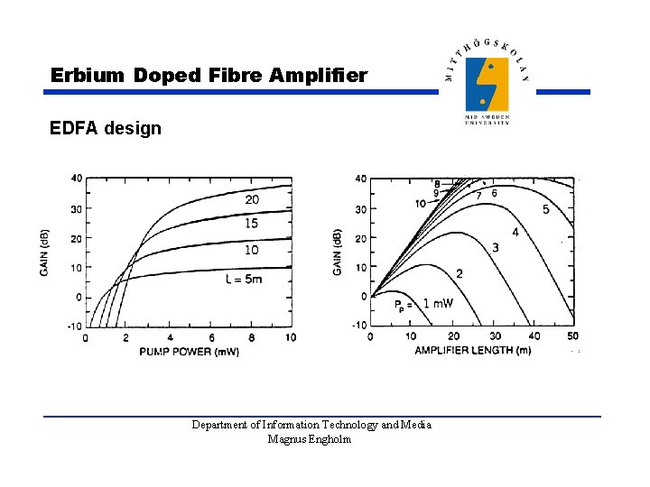 Erbium Doped Fibre Amplifier EDFA design Department of Information Technology and Media Magnus Engholm