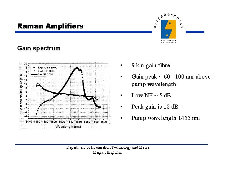 Raman Amplifiers Gain spectrum • 9 km gain fibre • Gain peak ~ 60