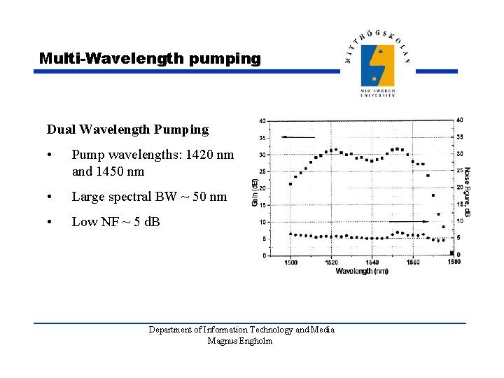 Multi-Wavelength pumping Dual Wavelength Pumping • Pump wavelengths: 1420 nm and 1450 nm •