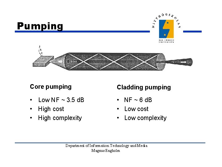Pumping Core pumping Cladding pumping • Low NF ~ 3. 5 d. B •
