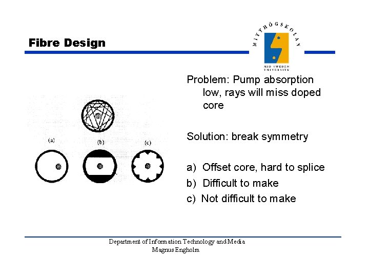 Fibre Design Problem: Pump absorption low, rays will miss doped core Solution: break symmetry