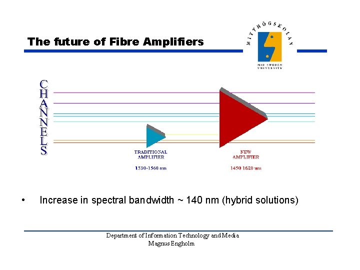 The future of Fibre Amplifiers • Increase in spectral bandwidth ~ 140 nm (hybrid