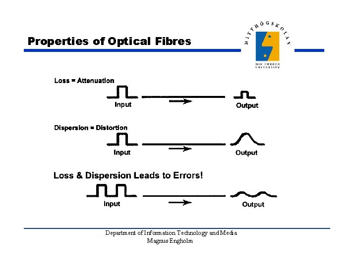 Properties of Optical Fibres Department of Information Technology and Media Magnus Engholm 