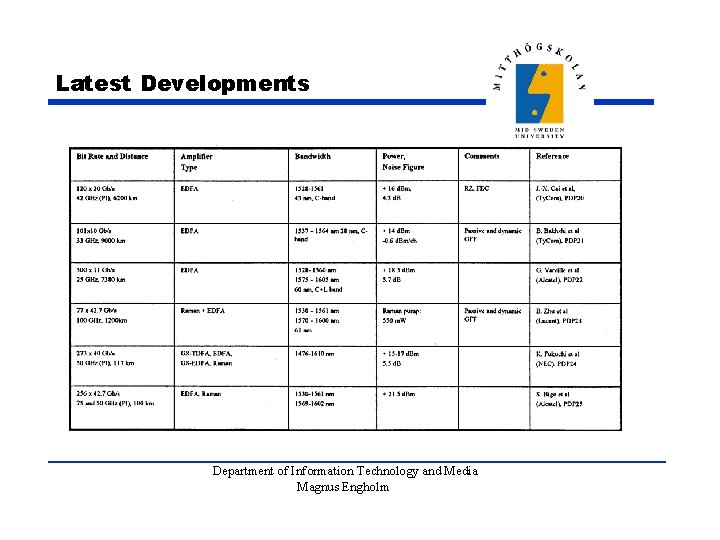 Latest Developments Department of Information Technology and Media Magnus Engholm 