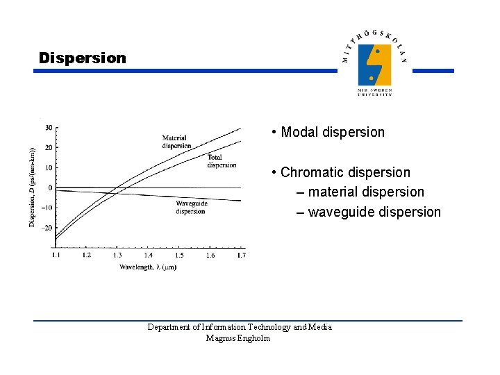 Dispersion • Modal dispersion • Chromatic dispersion – material dispersion – waveguide dispersion Department