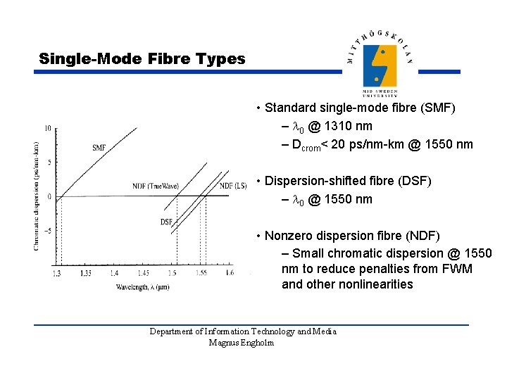 Single-Mode Fibre Types • Standard single-mode fibre (SMF) – 0 @ 1310 nm –