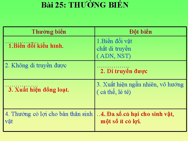 Bài 25: THƯỜNG BIẾN Thường biến Đột biến ……………. 1. Biến đổi kiểu hình.