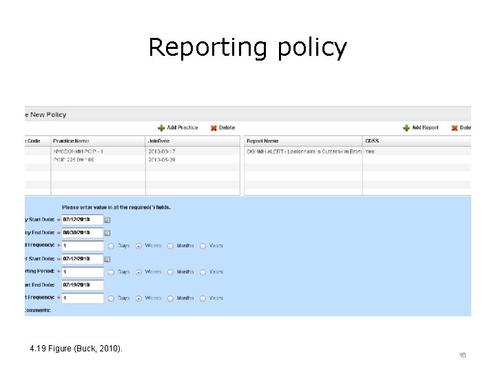 Reporting policy 4. 19 Figure (Buck, 2010). 16 
