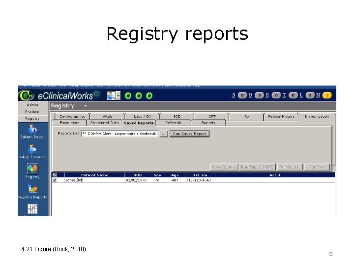 Registry reports 4. 21 Figure (Buck, 2010). 18 