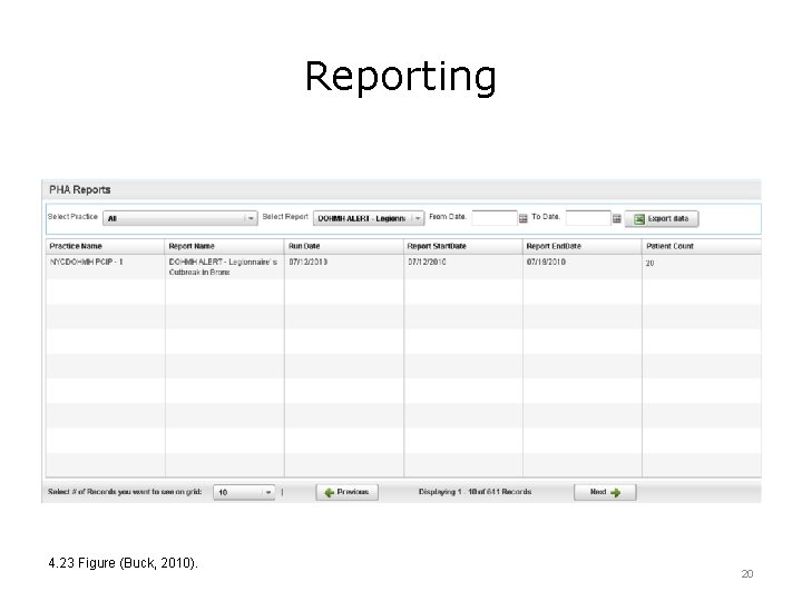 Reporting 4. 23 Figure (Buck, 2010). 20 
