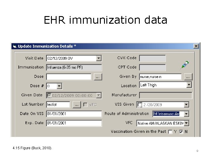 EHR immunization data 4. 15 Figure (Buck, 2010). 9 