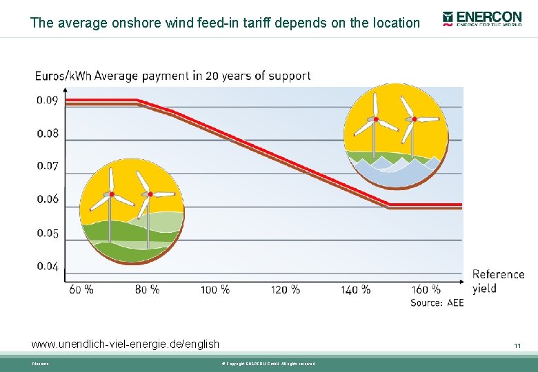 The average onshore wind feed-in tariff depends on the location www. unendlich-viel-energie. de/english Filename: