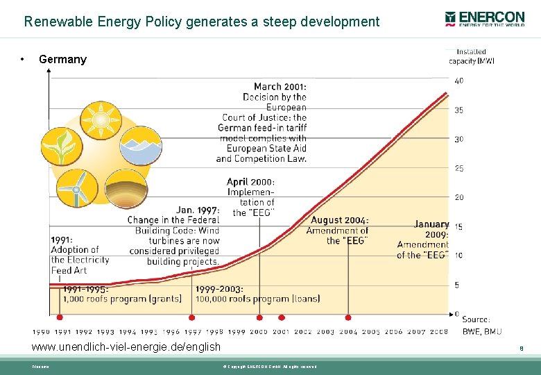 Renewable Energy Policy generates a steep development • Germany www. unendlich-viel-energie. de/english Filename: 8