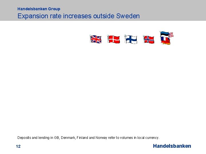 Handelsbanken Group Expansion rate increases outside Sweden Deposits and lending in GB, Denmark, Finland