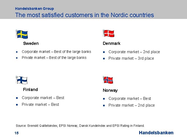 Handelsbanken Group The most satisfied customers in the Nordic countries Sweden Denmark n Corporate