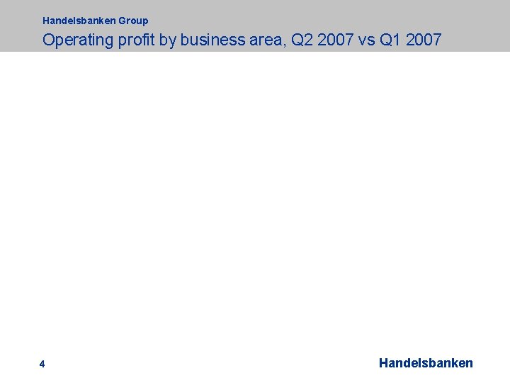 Handelsbanken Group Operating profit by business area, Q 2 2007 vs Q 1 2007