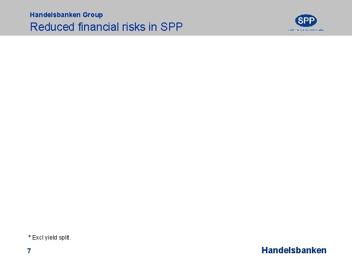 Handelsbanken Group Reduced financial risks in SPP * Excl yield split. 7 Handelsbanken 