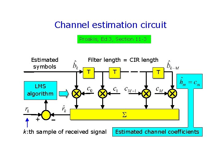 Channel estimation circuit Proakis, Ed. 3, Section 11 -3 Estimated symbols Filter length = Channel estimation circuit Proakis, Ed. 3, Section 11 -3 Estimated symbols Filter length =